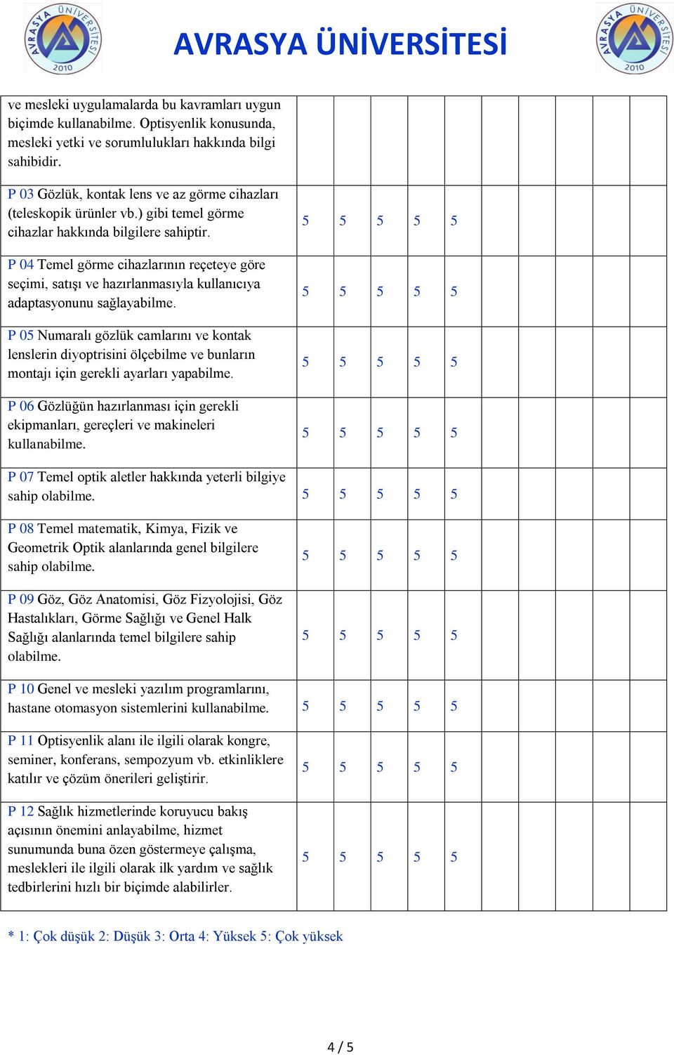 P 04 Temel görme cihazlarının reçeteye göre seçimi, satışı ve hazırlanmasıyla kullanıcıya adaptasyonunu sağlayabilme.