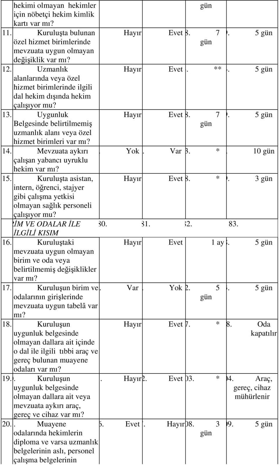 Mevzuata aykırı çalışan yabancı uyruklu hekim 15. Kuruluşta asistan, intern, öğrenci, stajyer gibi çalışma yetkisi olmayan sağlık personeli çalışıyor RİM VE ODALAR İLE 16.