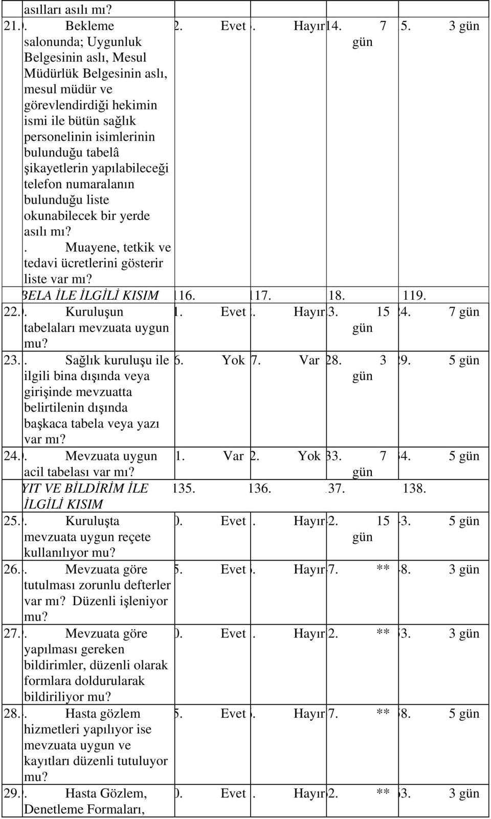 yapılabileceği telefon numaralanın bulunduğu liste okunabilecek bir yerde asılı mı?. Muayene, tetkik ve tedavi ücretlerini gösterir liste BELA İLE 116. 117. 18. 119. 22. 0. Kuruluşun 1. Evet2.