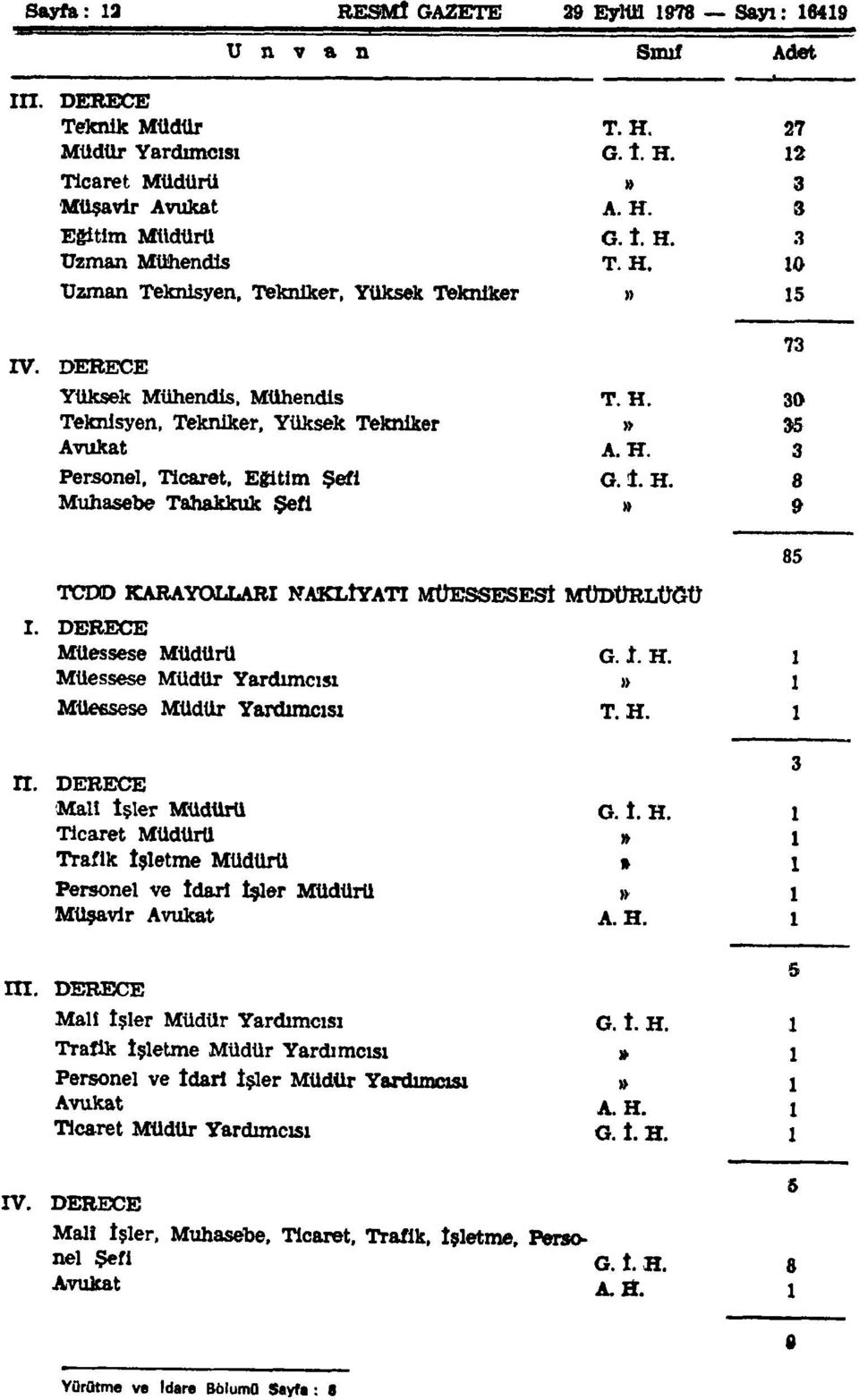 DERECE Müessese Müdürü G. t. H. 1 Müessese Müdür Yardımcısı» 1 Müessese Müdür Yardımcısı T. H. 1 85 Tl.