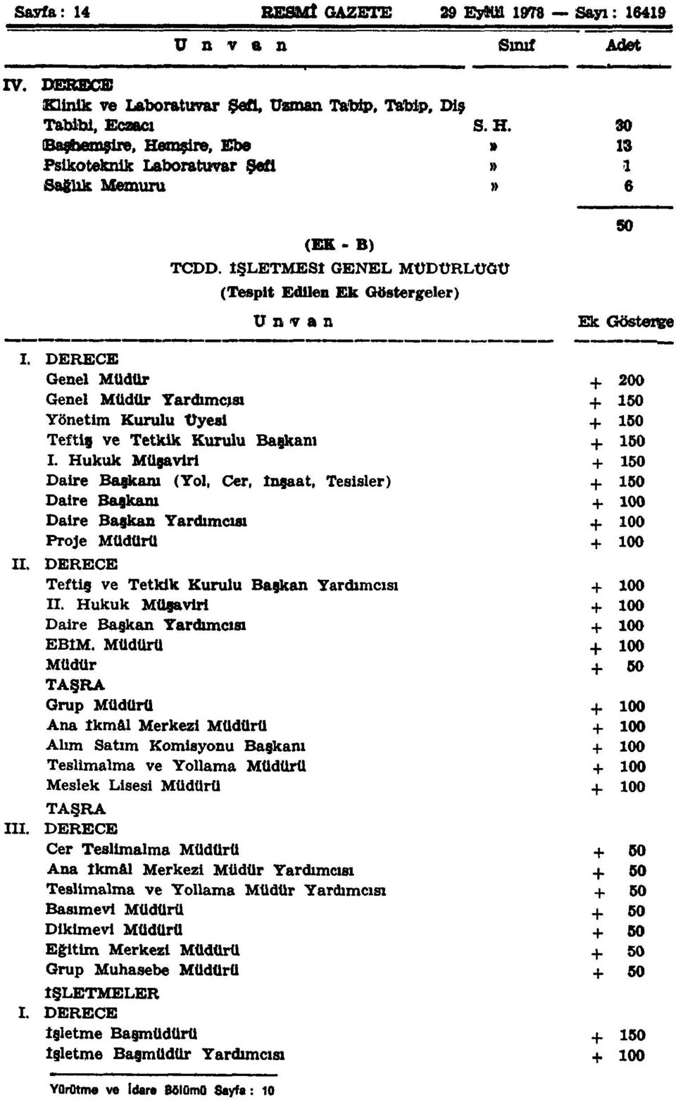 DERECE Genel Müdür + 200 Genel Müdür Yardımcısı + 150 Yönetim Kurulu Üyesi + 150 Teftiş ve Tetkik Kurulu Başkanı + 150 I.