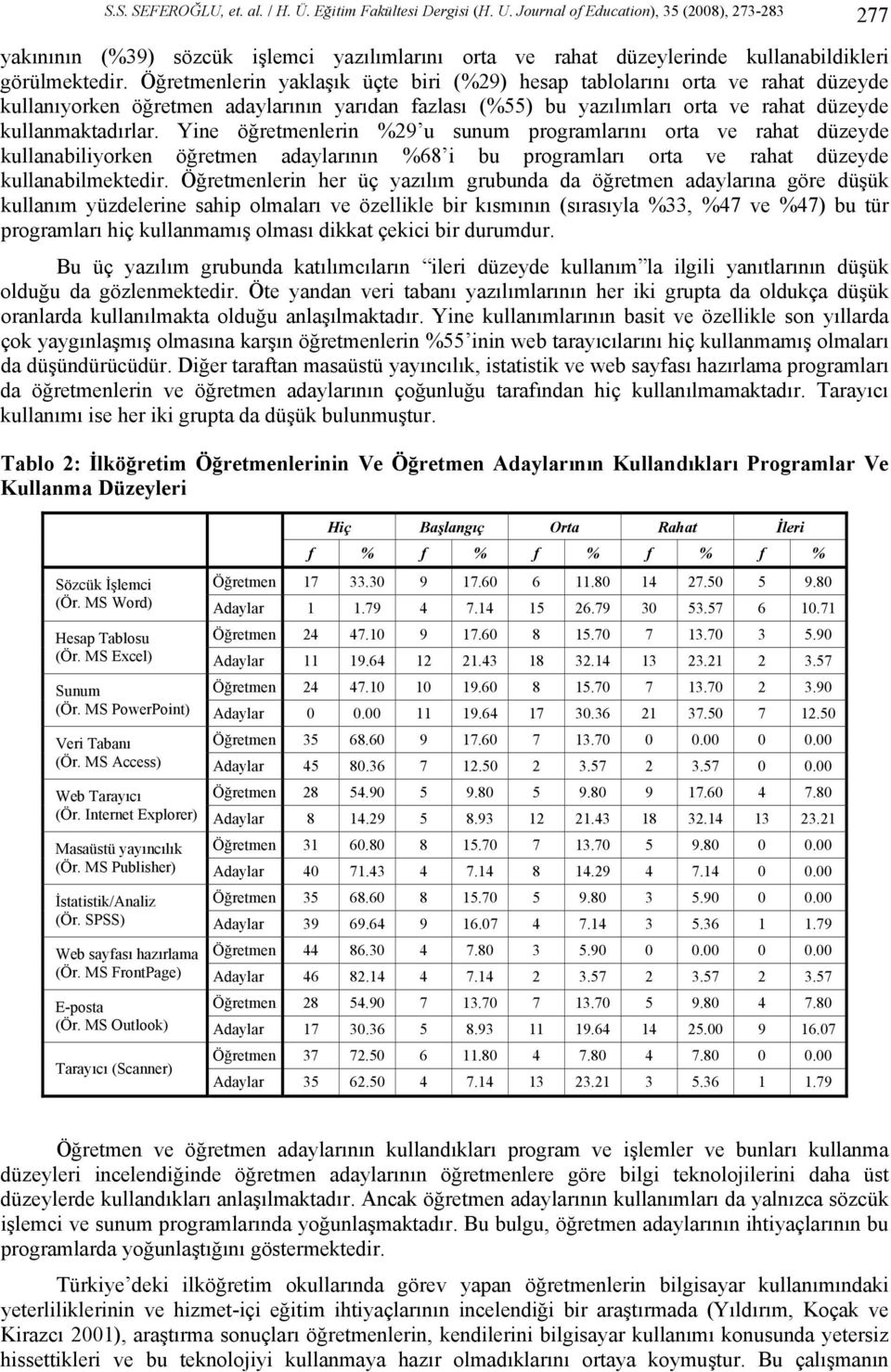 Öğretmenlerin yaklaşık üçte biri (%29) hesap tablolarını orta ve rahat düzeyde kullanıyorken öğretmen adaylarının yarıdan fazlası (%55) bu yazılımları orta ve rahat düzeyde kullanmaktadırlar.