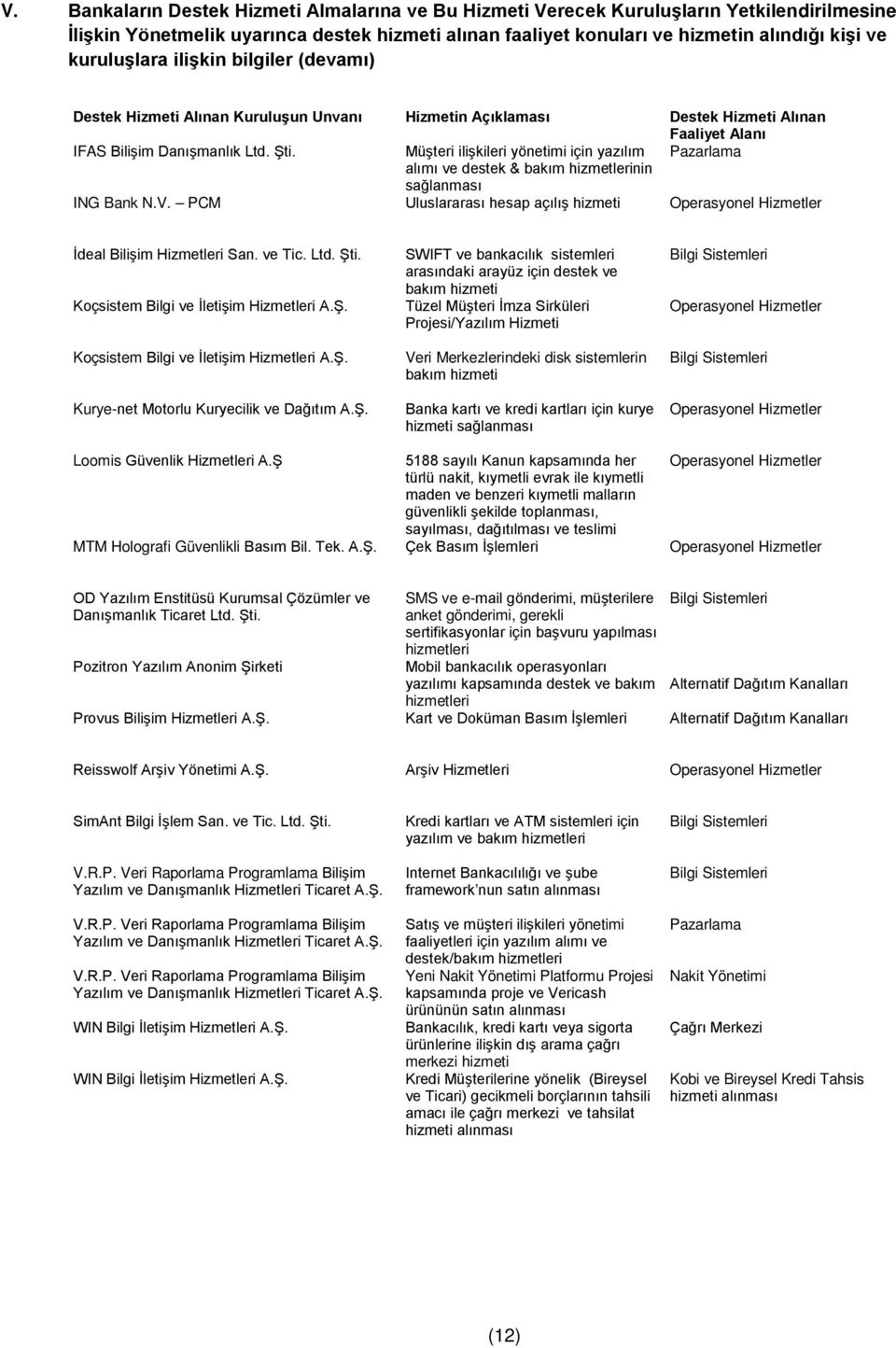 Müşteri ilişkileri yönetimi için yazılım alımı ve destek & bakım hizmetlerinin sağlanması ING Bank N.V. PCM Uluslararası hesap açılış hizmeti Operasyonel Hizmetler İdeal Bilişim Hizmetleri San.