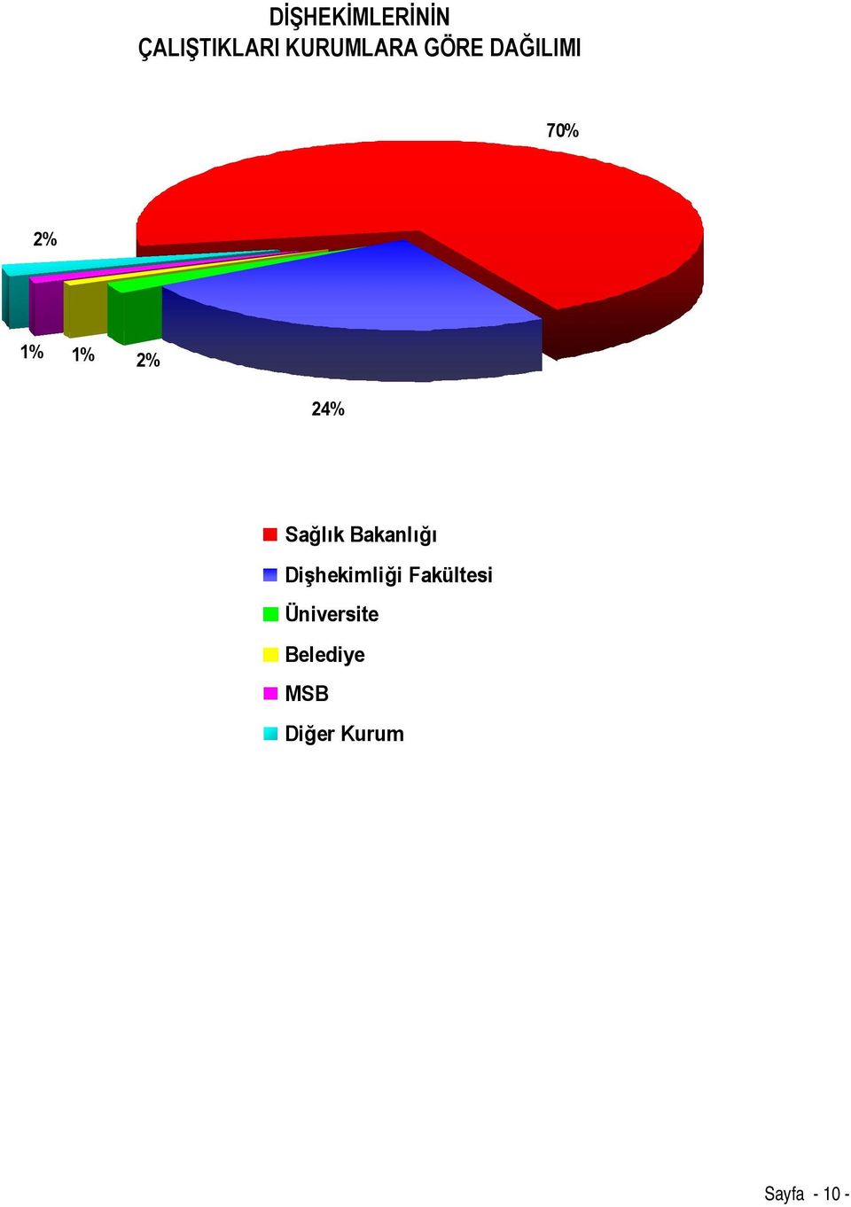 Sağlık Bakanlığı Dişhekimliği