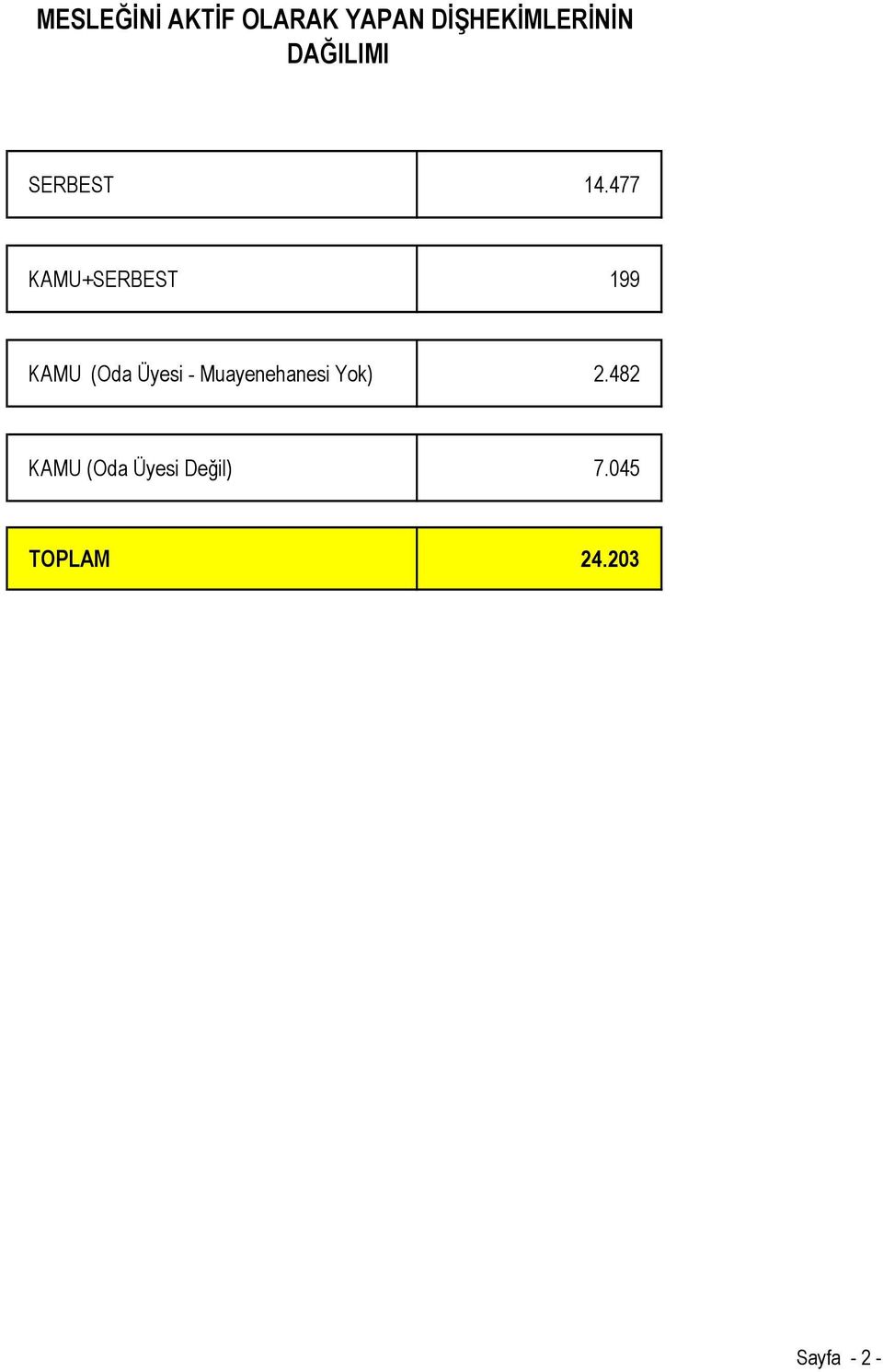 477 KAMU+SERBEST 199 KAMU (Oda Üyesi -