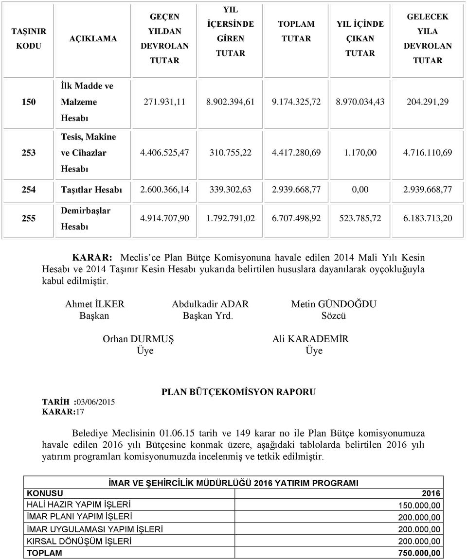 939.668,77 255 Demirbaşlar Hesabı 4.914.707,90 1.792.791,02 6.707.498,92 523.785,72 6.183.