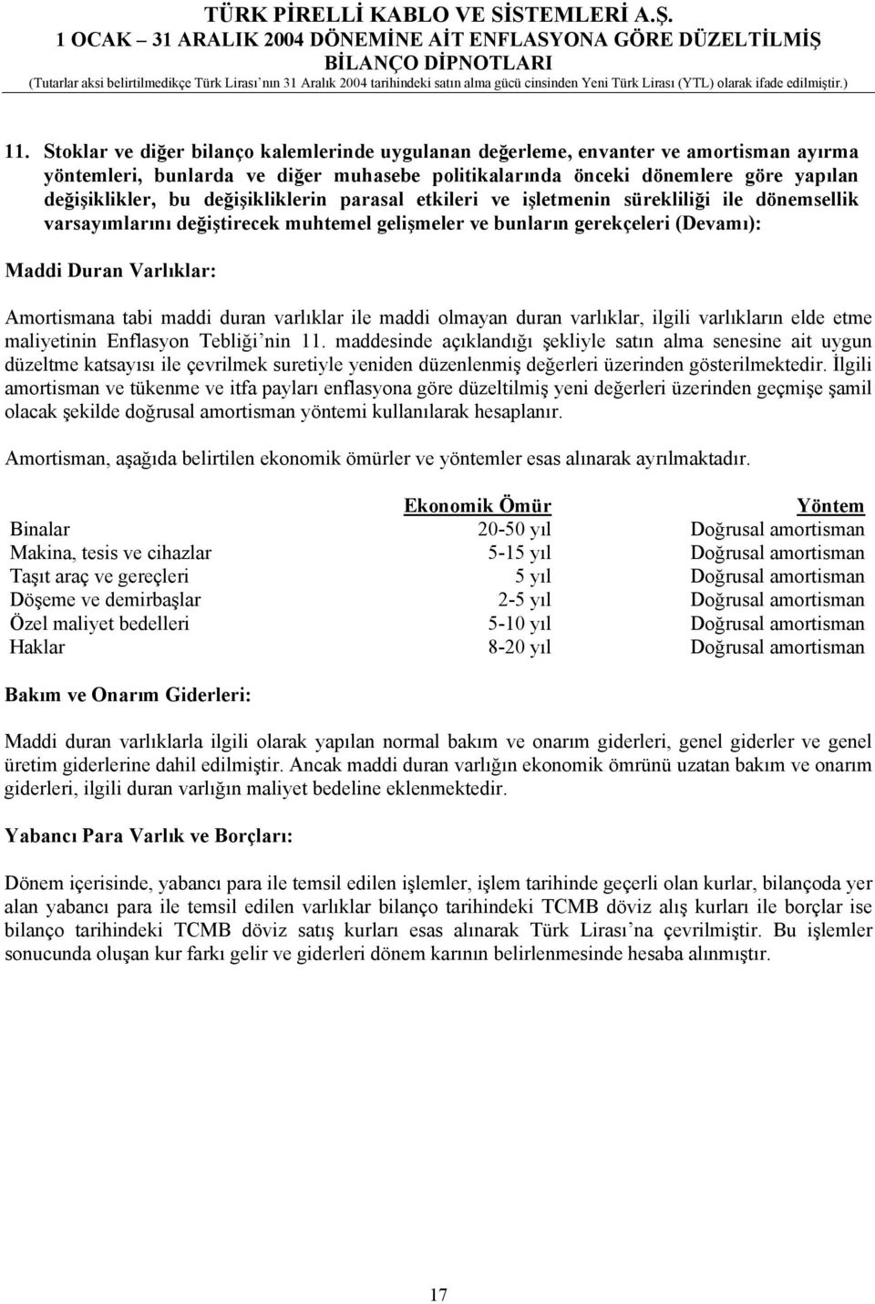 değişikliklerin parasal etkileri ve işletmenin sürekliliği ile dönemsellik varsayõmlarõnõ değiştirecek muhtemel gelişmeler ve bunlarõn gerekçeleri (Devamõ): Maddi Duran Varlõklar: Amortismana tabi