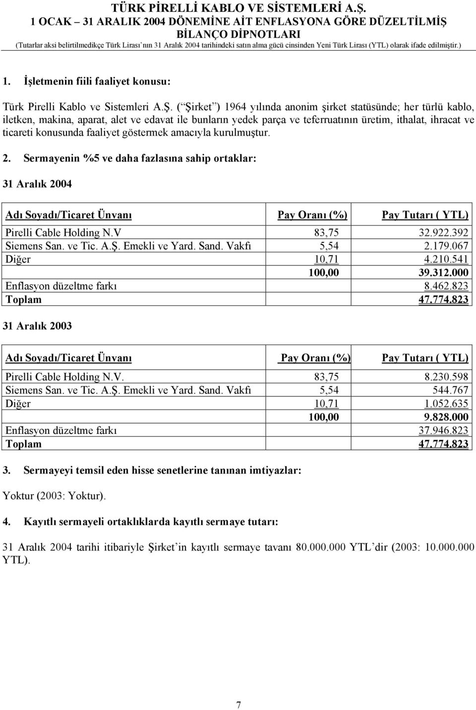 ( Şirket ) 1964 yõlõnda anonim şirket statüsünde; her türlü kablo, iletken, makina, aparat, alet ve edavat ile bunlarõn yedek parça ve teferruatõnõn üretim, ithalat, ihracat ve ticareti konusunda