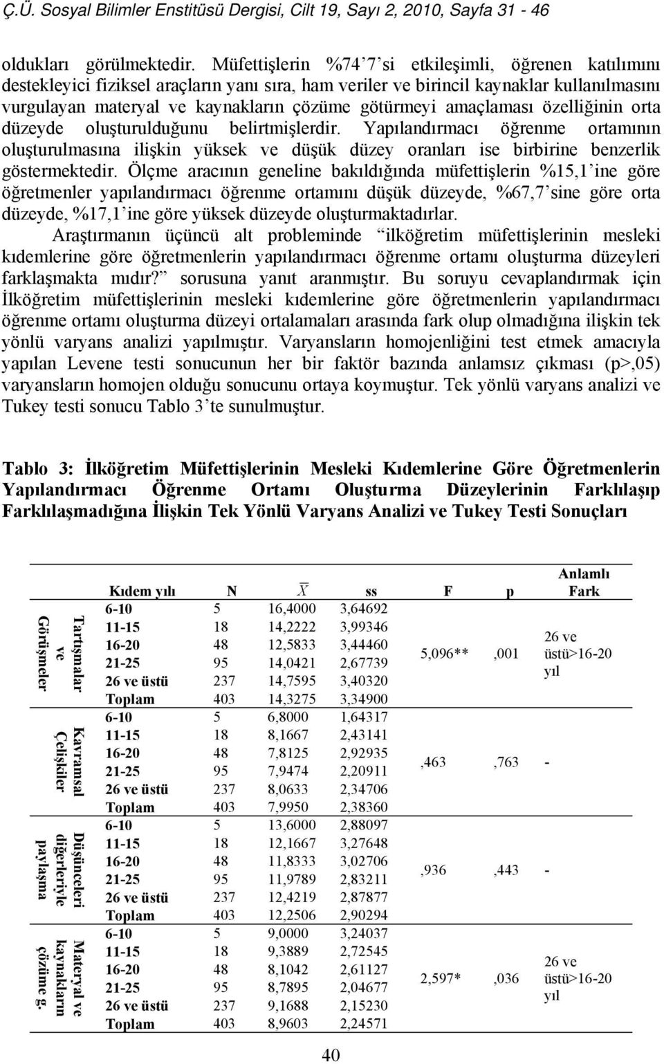 amaçlaması özelliğinin orta düzeyde oluşturulduğunu belirtmişlerdir. Yapılandırmacı öğrenme ortamının oluşturulmasına ilişkin yüksek ve düşük düzey oranları ise birbirine benzerlik göstermektedir.