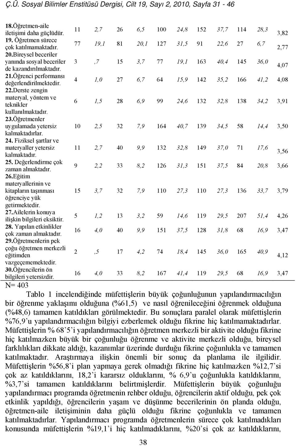 Değerlendirme çok zaman almaktadır. 26.Eğitim materyallerinin ve kitapların taşınması öğrenciye yük getirmektedir. 27.Ailelerin konuya ilişkin bilgileri eksiktir. 28.