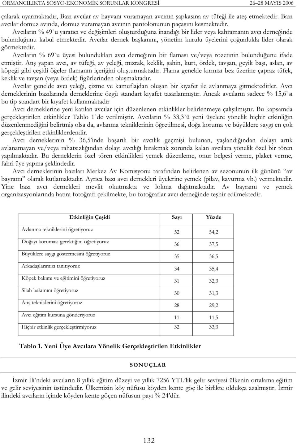 Avcılar dernek ba kanını, yönetim kurulu üyelerini ço unlukla lider olarak görmektedir. Avcıların % 69`u üyesi bulundukları avcı derne inin bir flaması ve/veya rozetinin bulundu unu ifade etmi tir.