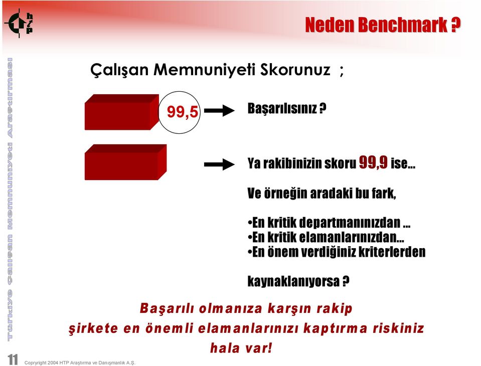 .. Ve örneğin aradaki bu fark, En kritik departmanınızdan.