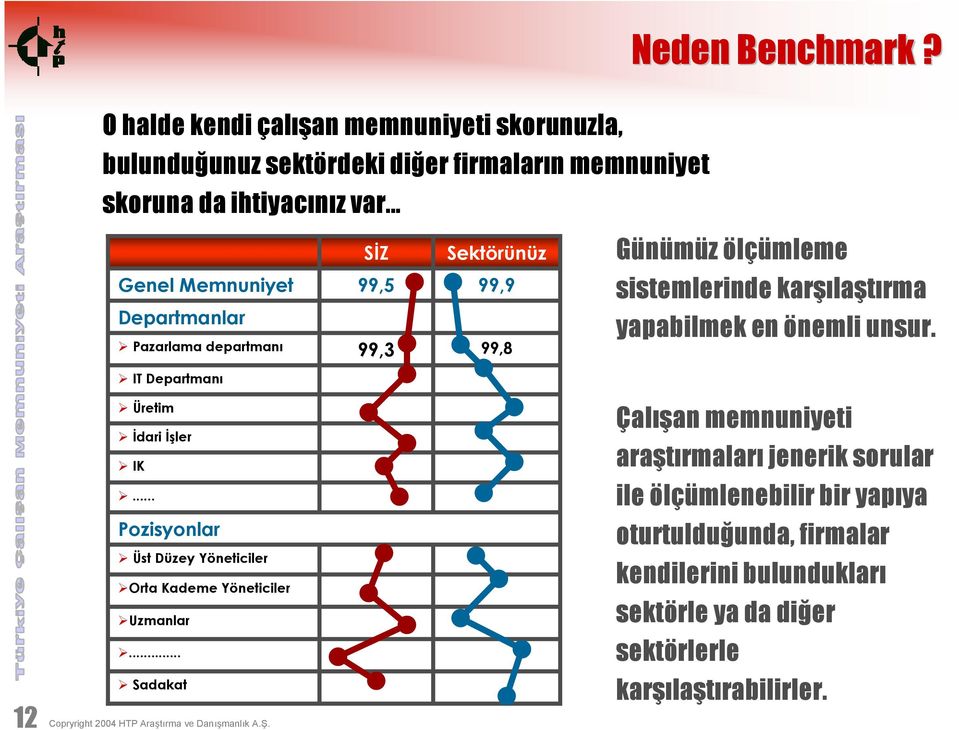 IT Departmanı Üretim İdari İşler IK Çalışan memnuniyeti araştırmaları jenerik sorular.