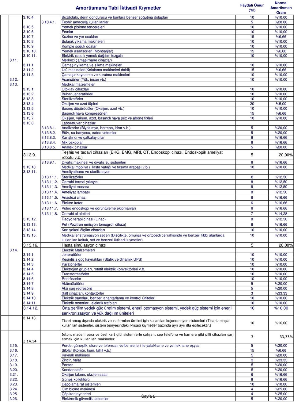 11.1. Çamaşır yıkama ve sıkma makineleri 3.11.2. Ütü makineleri(kolalama makineleri dahil) 3.11.3. Çamaşır kaynatma ve kurutma makineleri 3.12. Asansörler (Yük, insan vb.) 3.13. Medikal malzemeler 3.