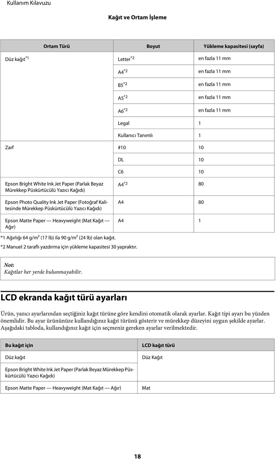 Püskürtücülü Yazıcı Kağıdı) Epson Matte Paper Heavyweight (Mat Kağıt Ağır) A4 *2 80 A4 80 A4 1 *1 Ağırlığı 64 g/m² (17 lb) ila 90 g/m² (24 lb) olan kağıt.