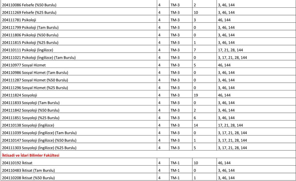 Burslu) 4 TM-3 0 3, 17, 21, 28, 144 204110977 Sosyal Hizmet 4 TM-3 5 46, 144 204110986 Sosyal Hizmet (Tam Burslu) 4 TM-3 0 3, 46, 144 204111287 Sosyal Hizmet (%50 Burslu) 4 TM-3 0 3, 46, 144