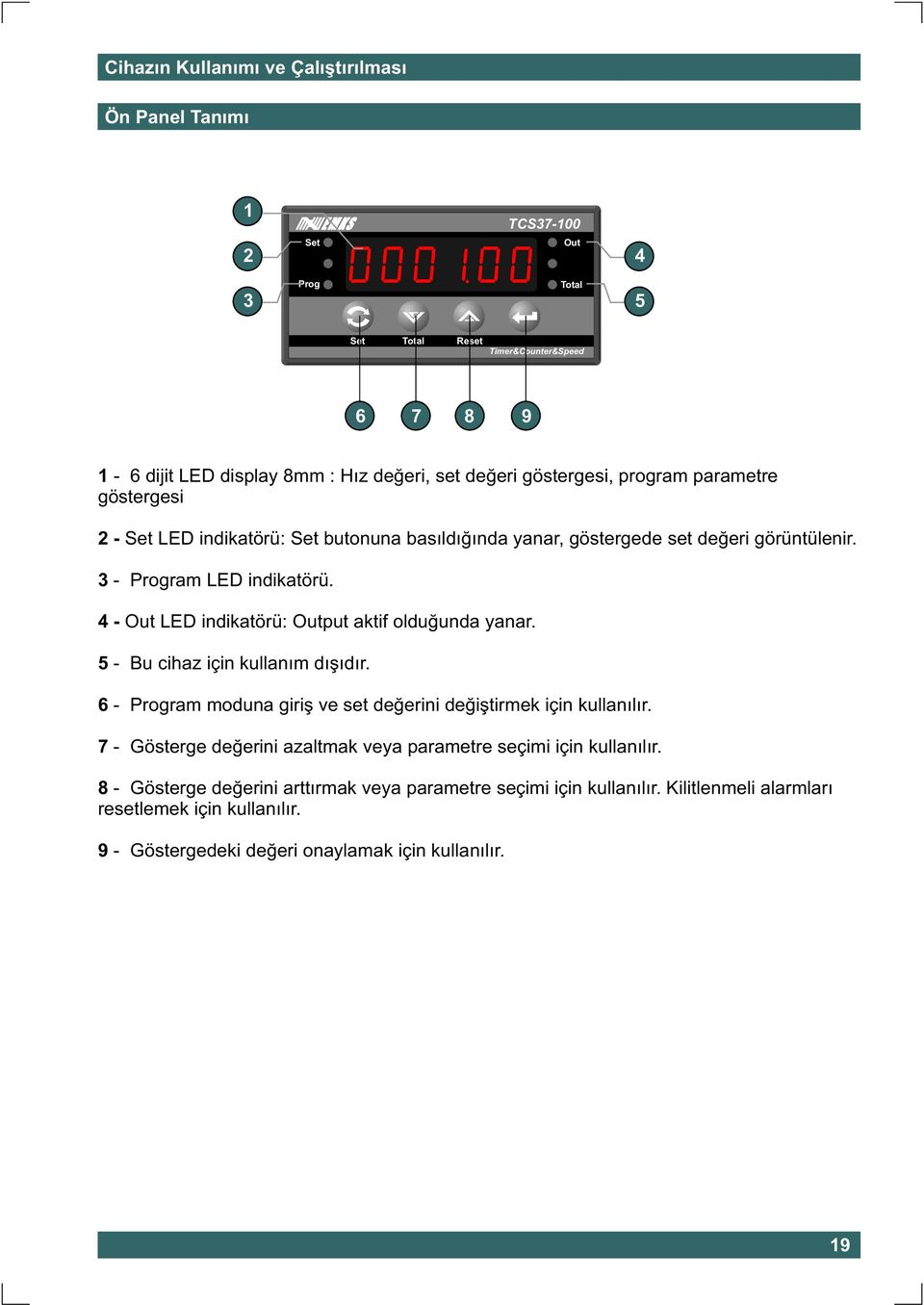 4 - LED indikatörü: put aktif olduðunda yanar. 5 - Bu cihaz için kullaným dýþýdýr. 6 - ram moduna giriþ ve set deðerini deðiþtirmek için kullanýlýr.