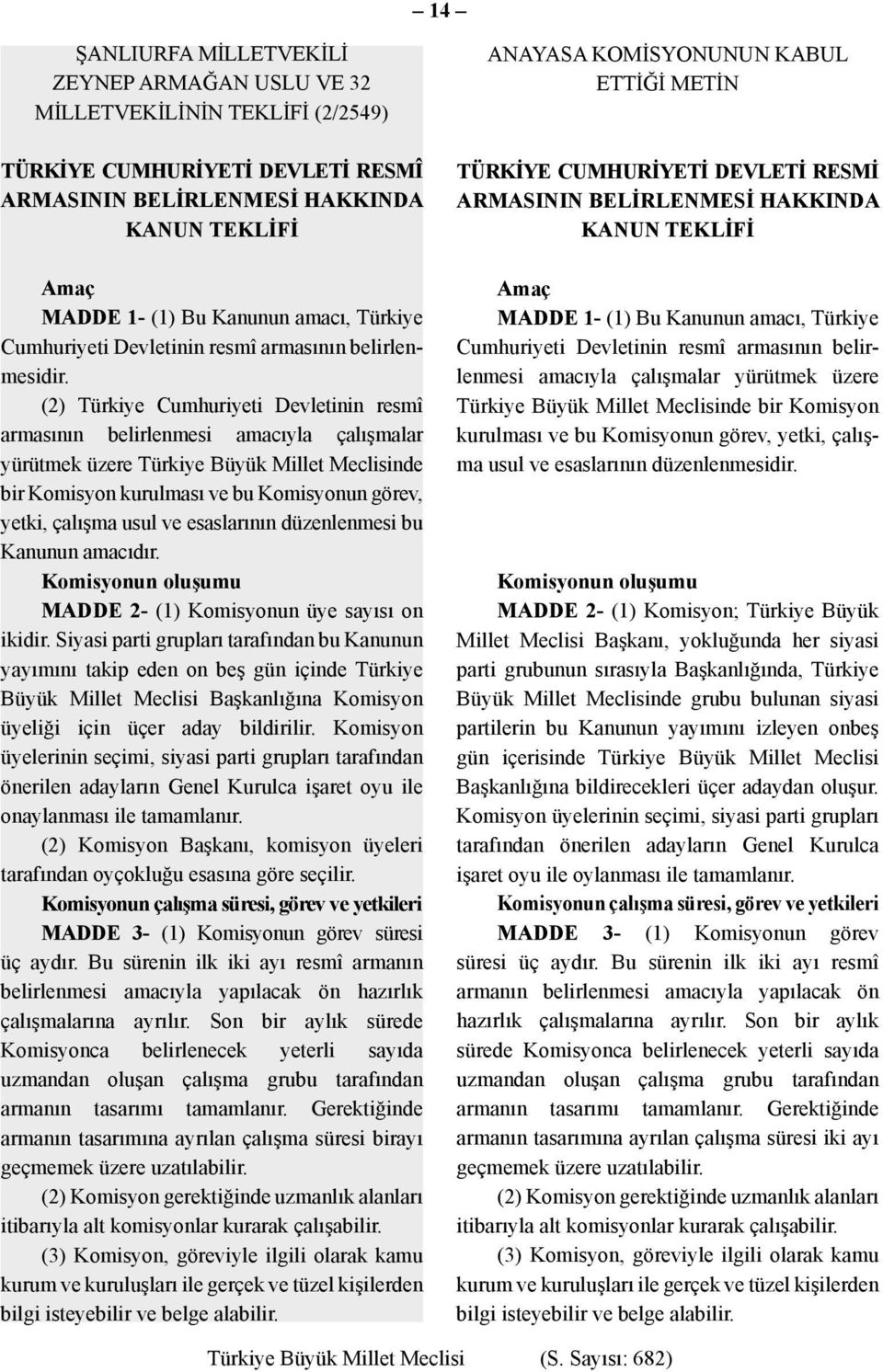 (2) Türkiye Cumhuriyeti Devletinin resmî armasının belirlenmesi amacıyla çalışmalar yürütmek üzere Türkiye Büyük Millet Meclisinde bir Komisyon kurulması ve bu Komisyonun görev, yetki, çalışma usul