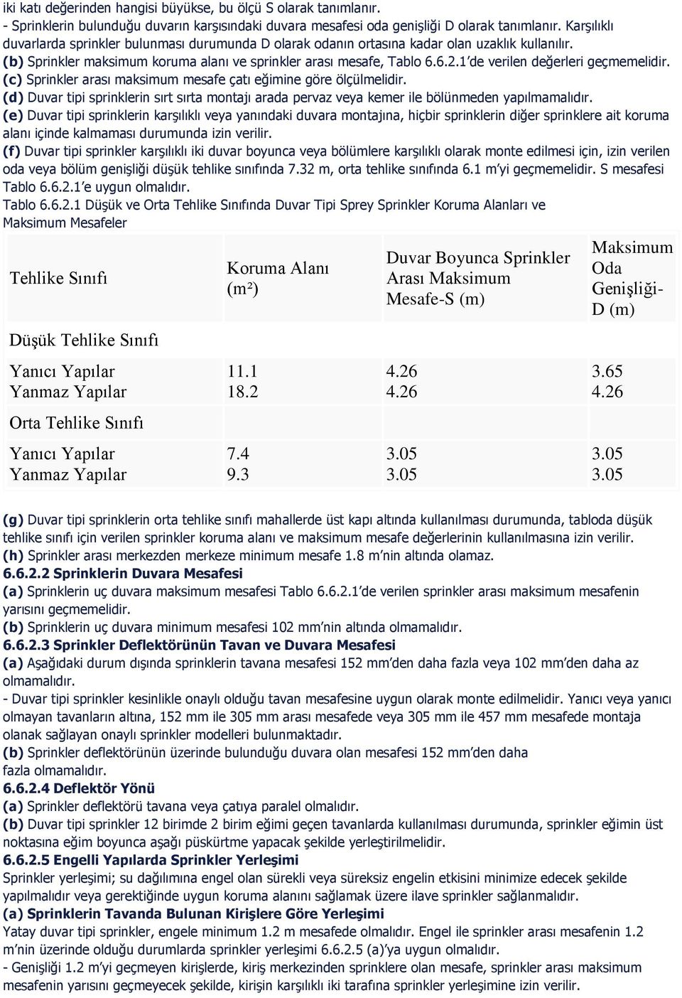 1 de verilen değerleri geçmemelidir. (c) Sprinkler arası maksimum mesafe çatı eğimine göre ölçülmelidir.