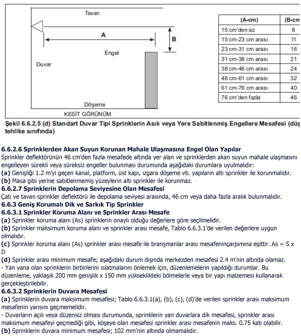 sürekli veya süreksiz engeller bulunması durumunda aşağıdaki durumlara uyulmalıdır: (a) Genişliği 1.2 m yi geçen kanal, platform, üst kapı, ızgara döşeme vb. yapıların altı sprinkler ile korunmalıdır.