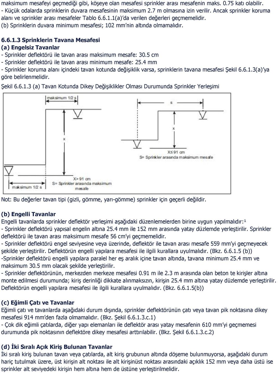 5 cm - Sprinkler deflektörü ile tavan arası minimum mesafe: 25.4 mm - Sprinkler koruma alanı içindeki tavan kotunda değişiklik varsa, sprinklerin tavana mesafesi Şekil 6.6.1.