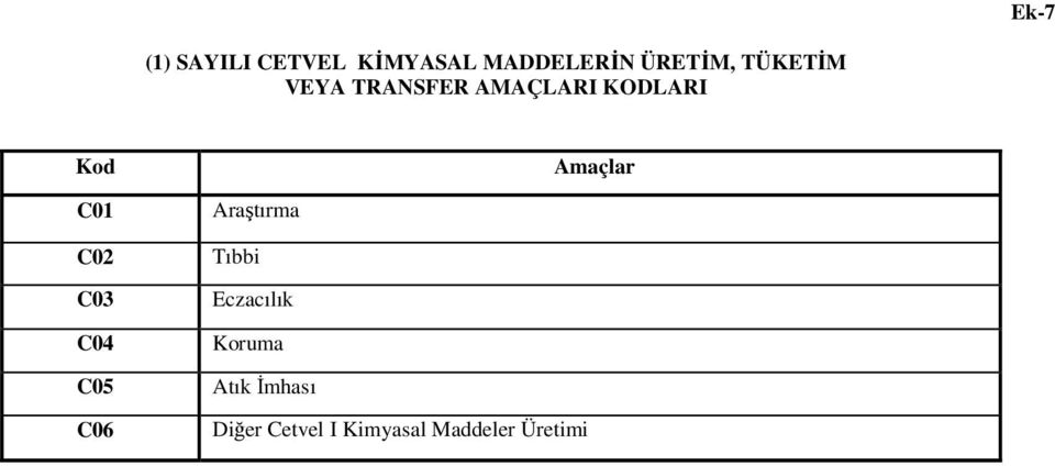 C01 C02 C03 C04 C05 C06 Araştırma Tıbbi Eczacılık