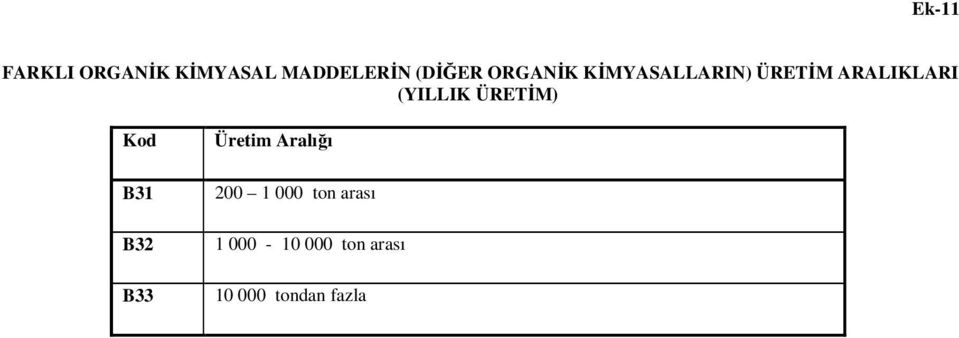 ÜRETİM) Kod B31 B32 B33 Üretim Aralığı 200 1 000