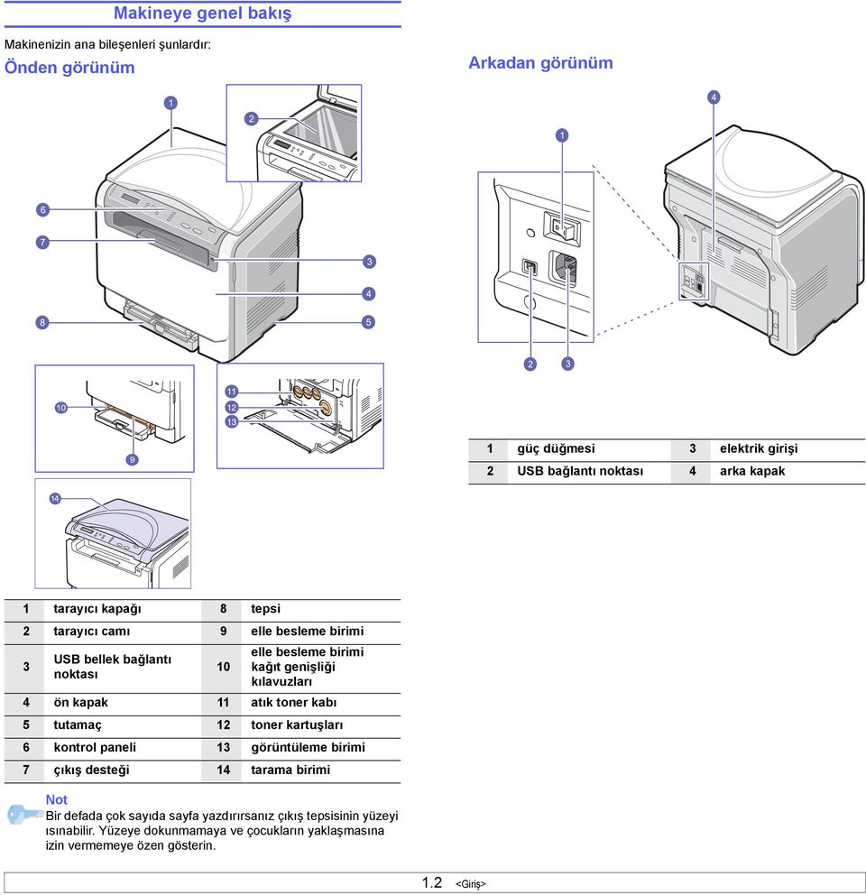 kılavuzları 4 ön kapak 11 atık toner kabı 5 tutamaç 12 toner kartuşları 6 kontrol paneli 13 görüntüleme birimi 7 çıkış desteği 14 tarama birimi Not