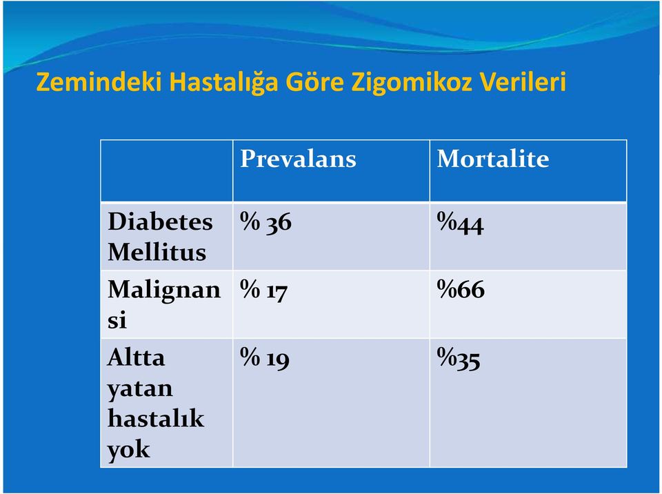 Diabetes Mellitus Malignan si Altta