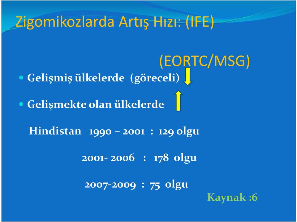 ülkelerde Hindistan 1990 2001 : 129 olgu