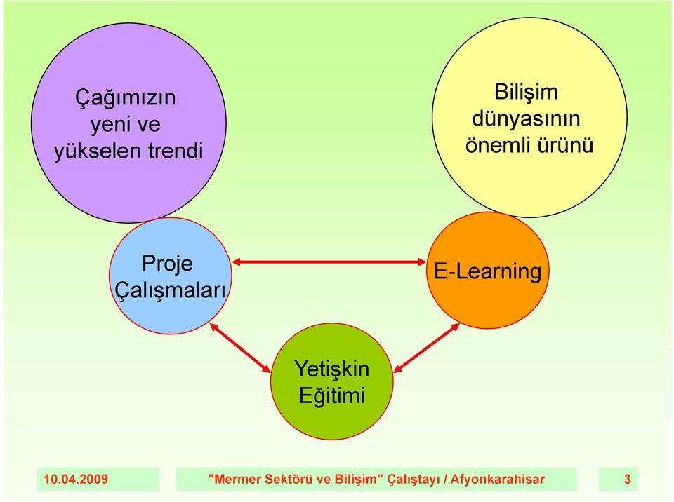 E-Learning Yetişkin Eğitimi 10.04.