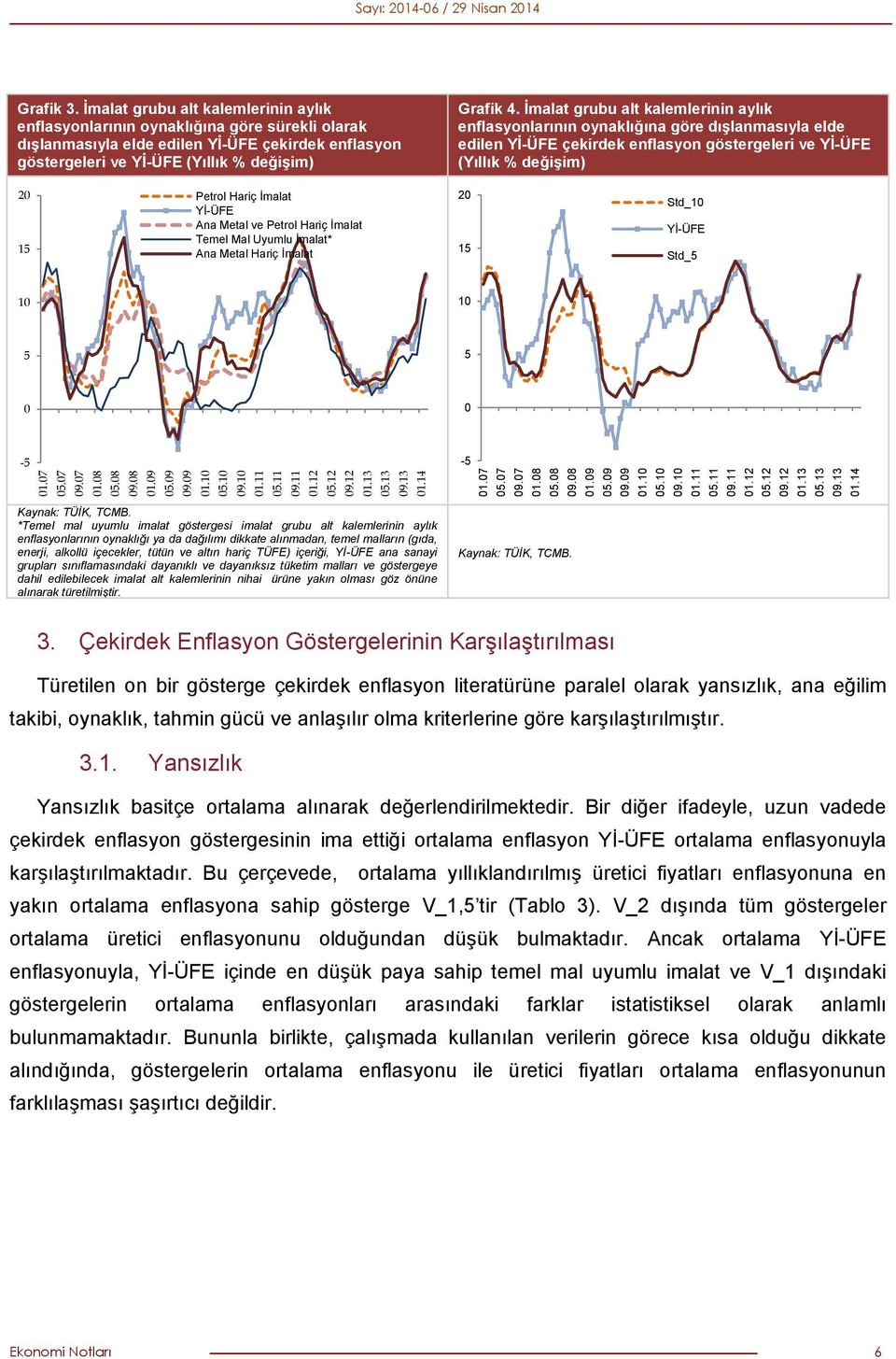 Metal ve Petrol Hariç İmalat Temel Mal Uyumlu İmalat* Ana Metal Hariç İmalat 15 Std_10 Yİ-ÜFE Std_5 10 10 5 5 0 0-5 01.07 05.07 09.07 01.08 05.08 09.08 05.09 09.09 01.10 05.10 09.10 01.11 05.11 09.