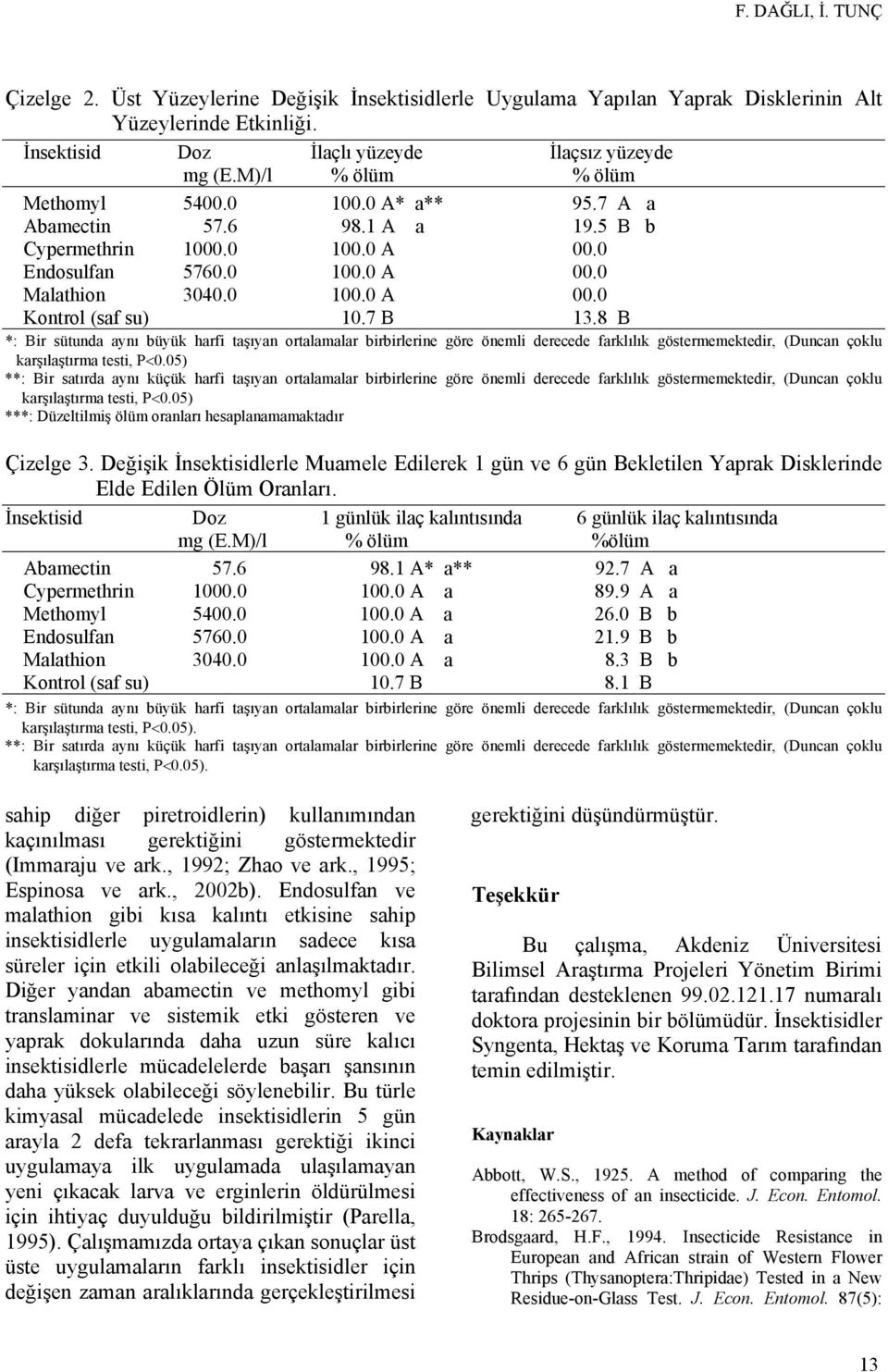 7 B 13.8 B *: Bir sütunda aynı büyük harfi taşıyan ortalamalar birbirlerine göre önemli derecede farklılık göstermemektedir, (Duncan çoklu karşılaştırma testi, P<0.