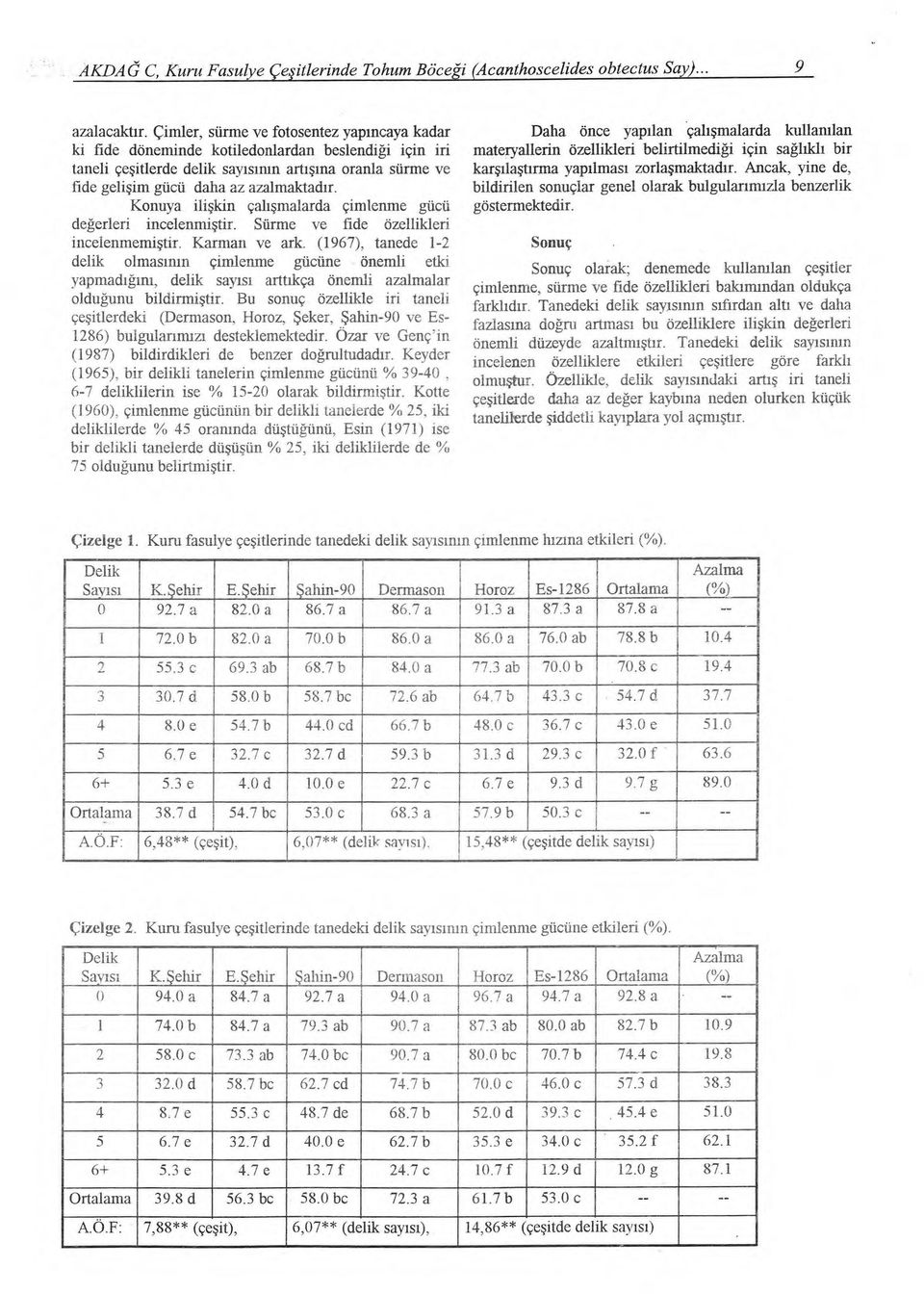 Konuya ili şkin çal ışmalarda çimlenme gücü değerleri incelenmi ştir. Sürme ve fide özellikleri incelenmemi ştir. Karman ve ark.