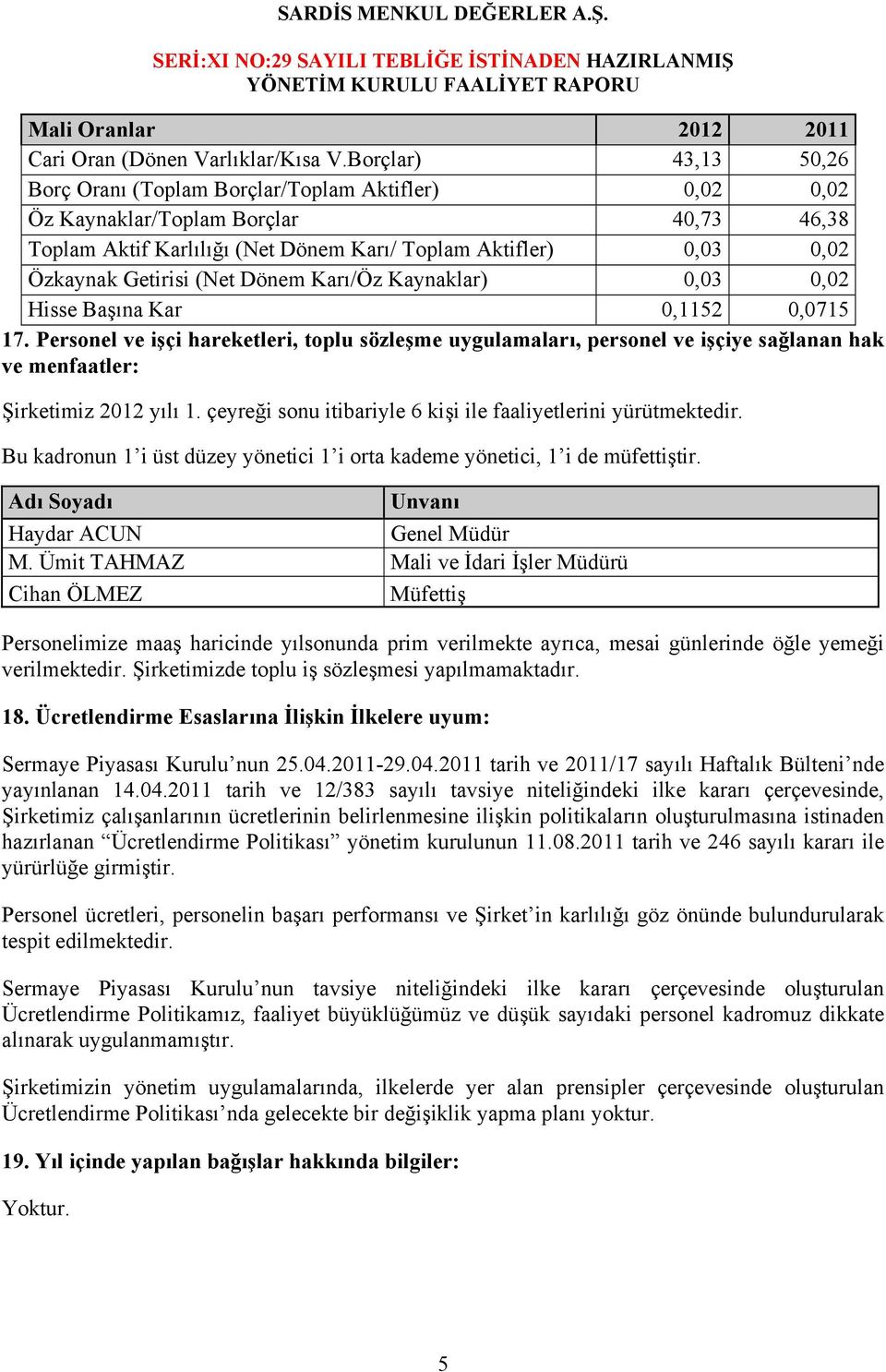 (Net Dönem Karı/Öz Kaynaklar) 0,03 0,02 Hisse Başına Kar 0,1152 0,0715 17.