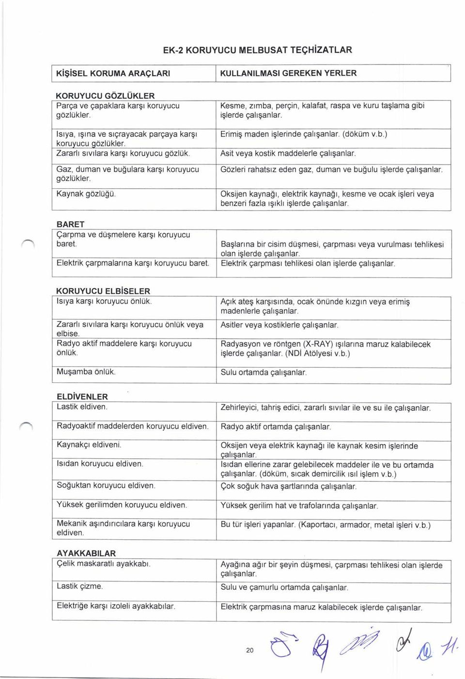 KULLANILMASI GEREKEN YERLER Kesme, ztmba, pergin, kalafat, raspa ve kuru taglarna gibi iglerde gahganlar. Erimig maden iglerinde galtganlar. (dokilm v.b.) Asit veya kostik maddelerle gallganlar.