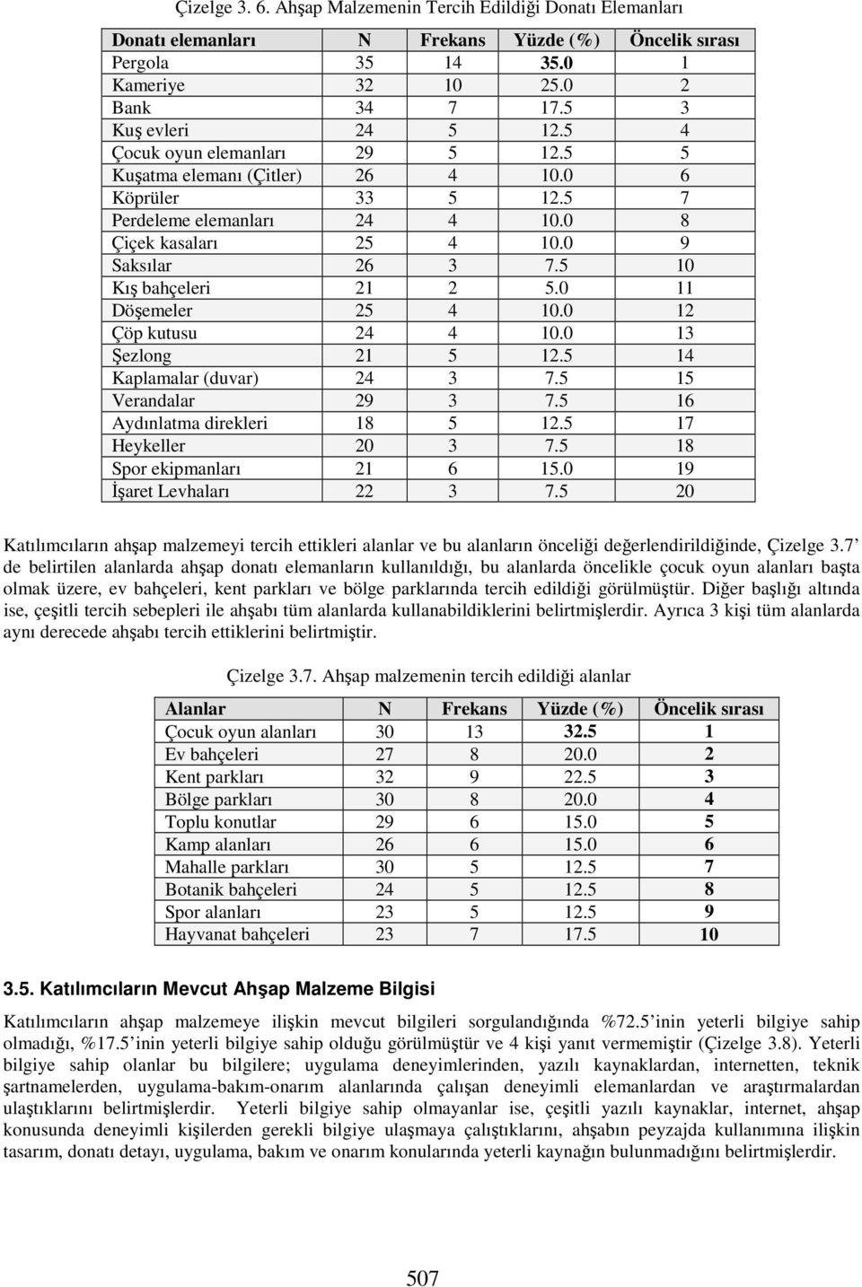 0 11 Döşemeler 25 4 10.0 12 Çöp kutusu Şezlong 24 21 4 5 10.0 12.5 13 14 Kaplamalar (duvar) Verandalar 24 29 3 3 7.5 7.5 15 16 Aydınlatma direkleri 18 5 12.5 17 Heykeller 20 3 7.