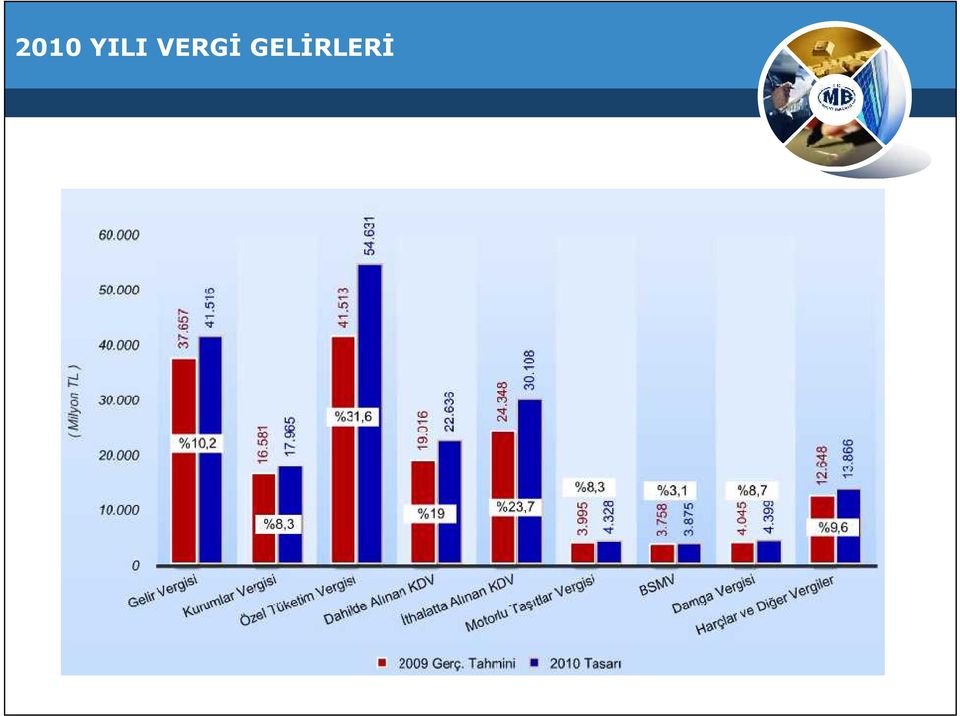 GELİRLERİ