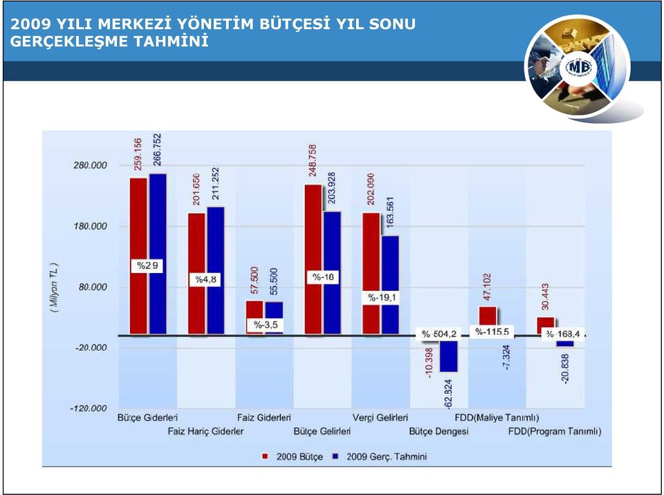 BÜTÇESİ YIL