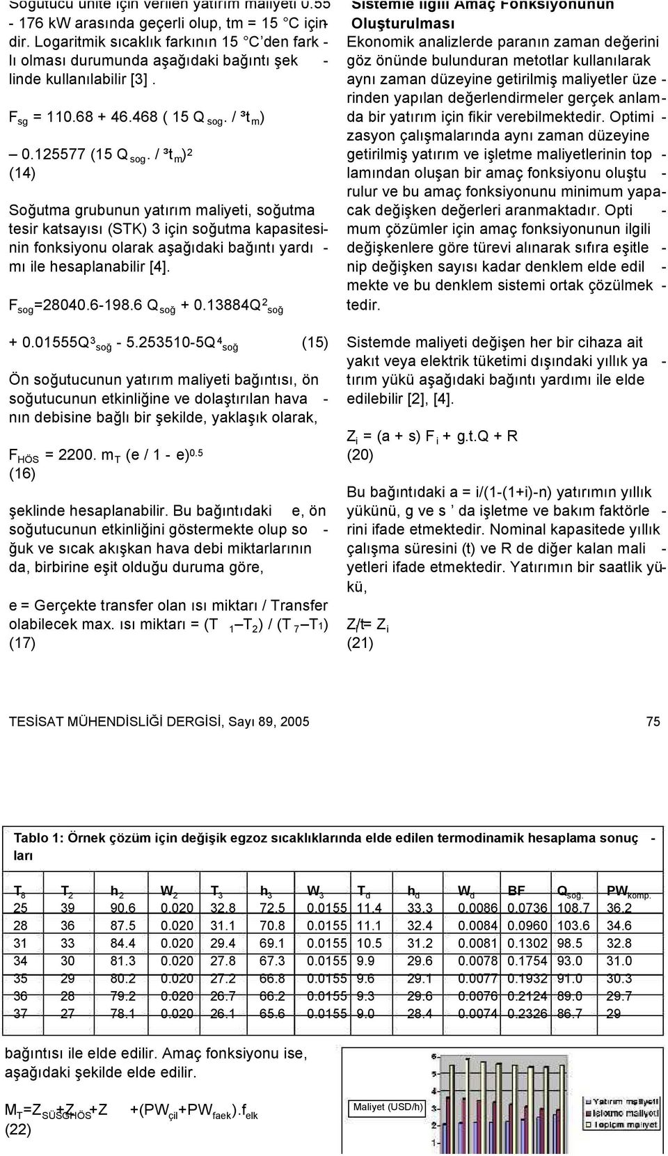 / ³t m ) 2 (14) Soğutma grubunun yatırım maliyeti, soğutma tesir katsayısı (STK) 3 için soğutma kapasitesinin fonksiyonu olarak aşağıdaki bağıntı yardı - mı ile hesaplanabilir [4]. F sog =28040.6-198.