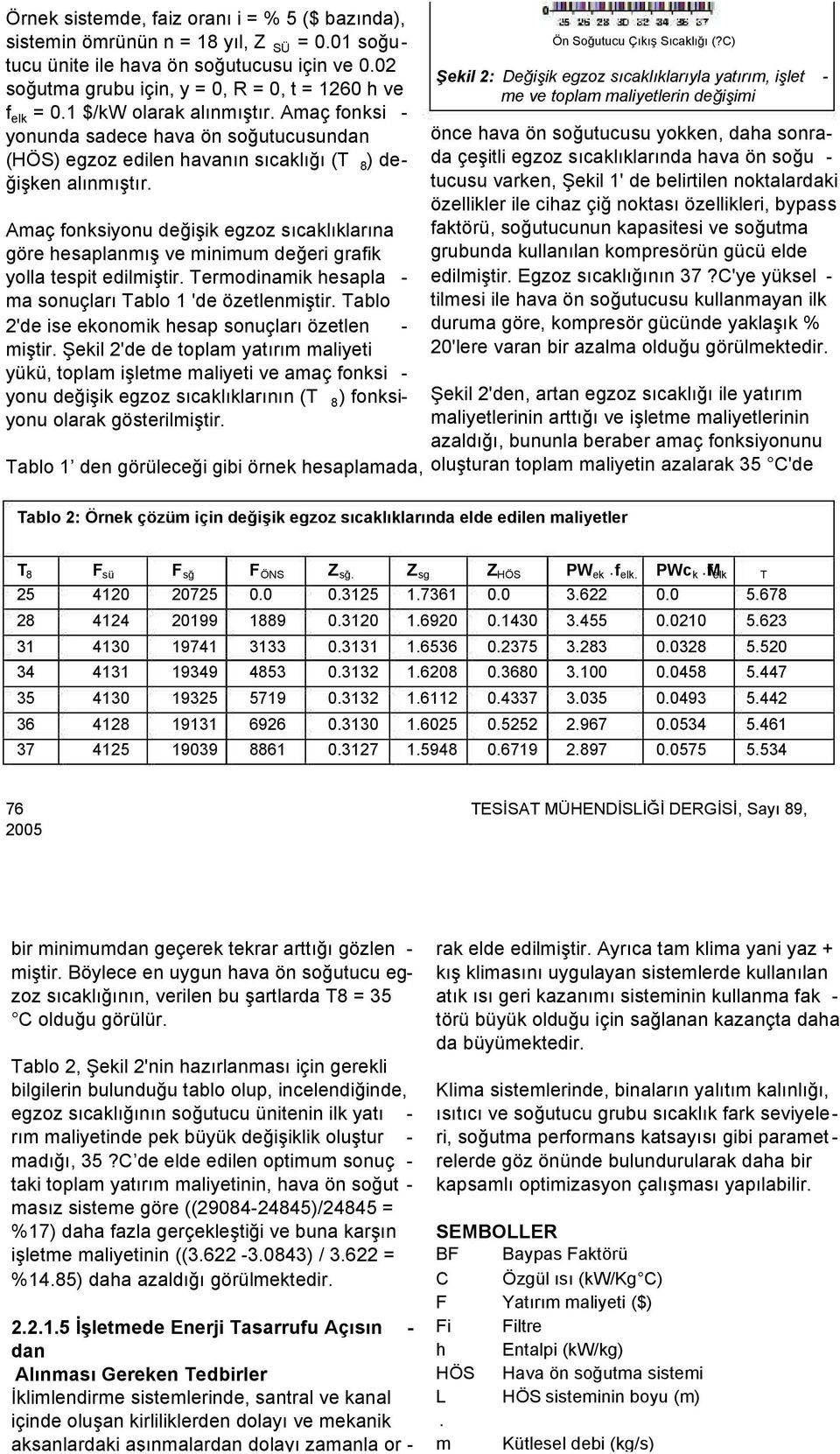 Amaç fonksiyonu değişik egzoz sıcaklıklarına göre hesaplanmış ve minimum değeri grafik yolla tespit edilmiştir. Termodinamik hesapla - ma sonuçları Tablo 1 'de özetlenmiştir.