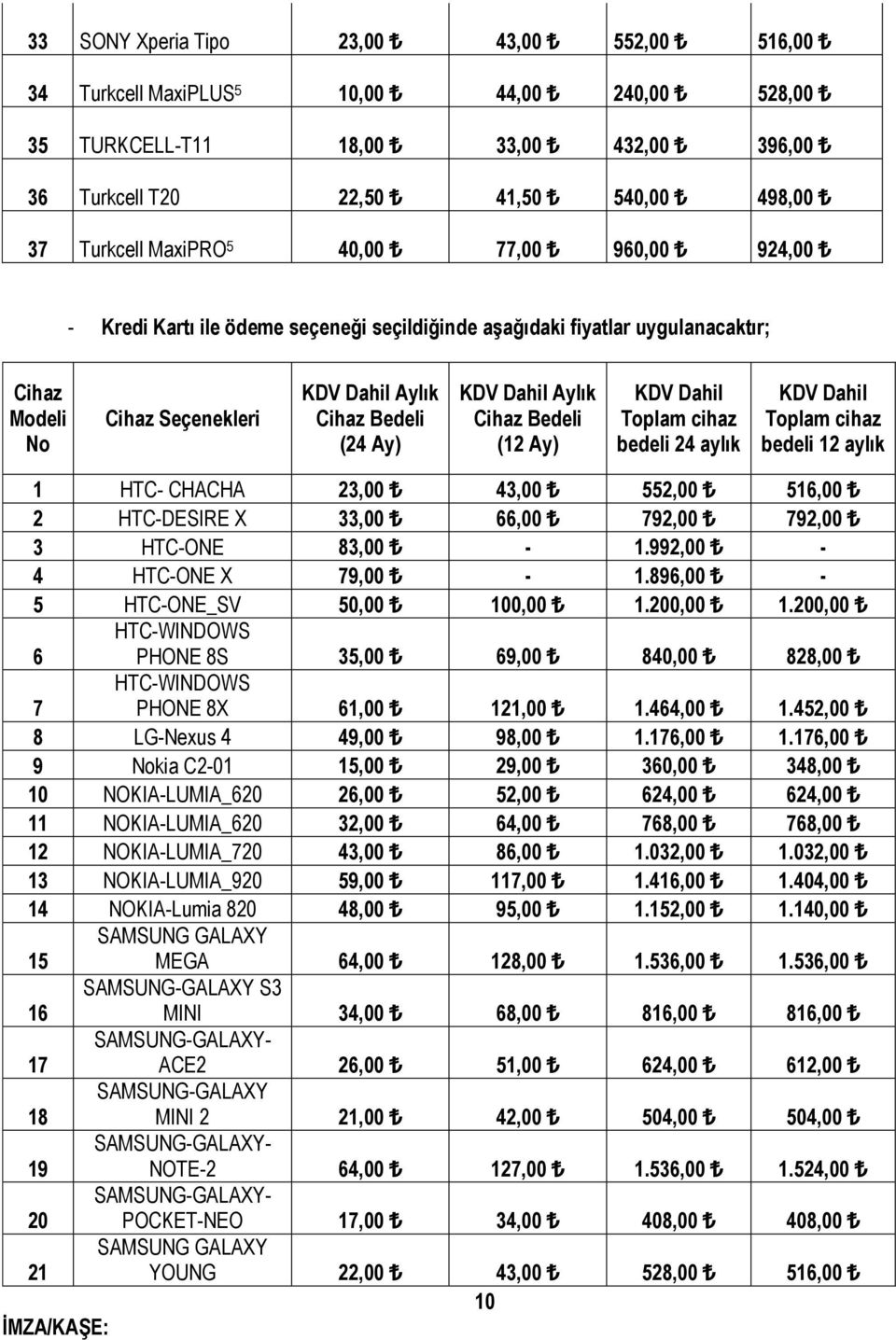 Cihaz Bedeli (12 Ay) KDV Dahil Toplam cihaz bedeli 24 aylık KDV Dahil Toplam cihaz bedeli 12 aylık 1 HTC- CHACHA 23,00 43,00 552,00 516,00 2 HTC-DESIRE X 33,00 66,00 792,00 792,00 3 HTC-ONE 83,00-1.