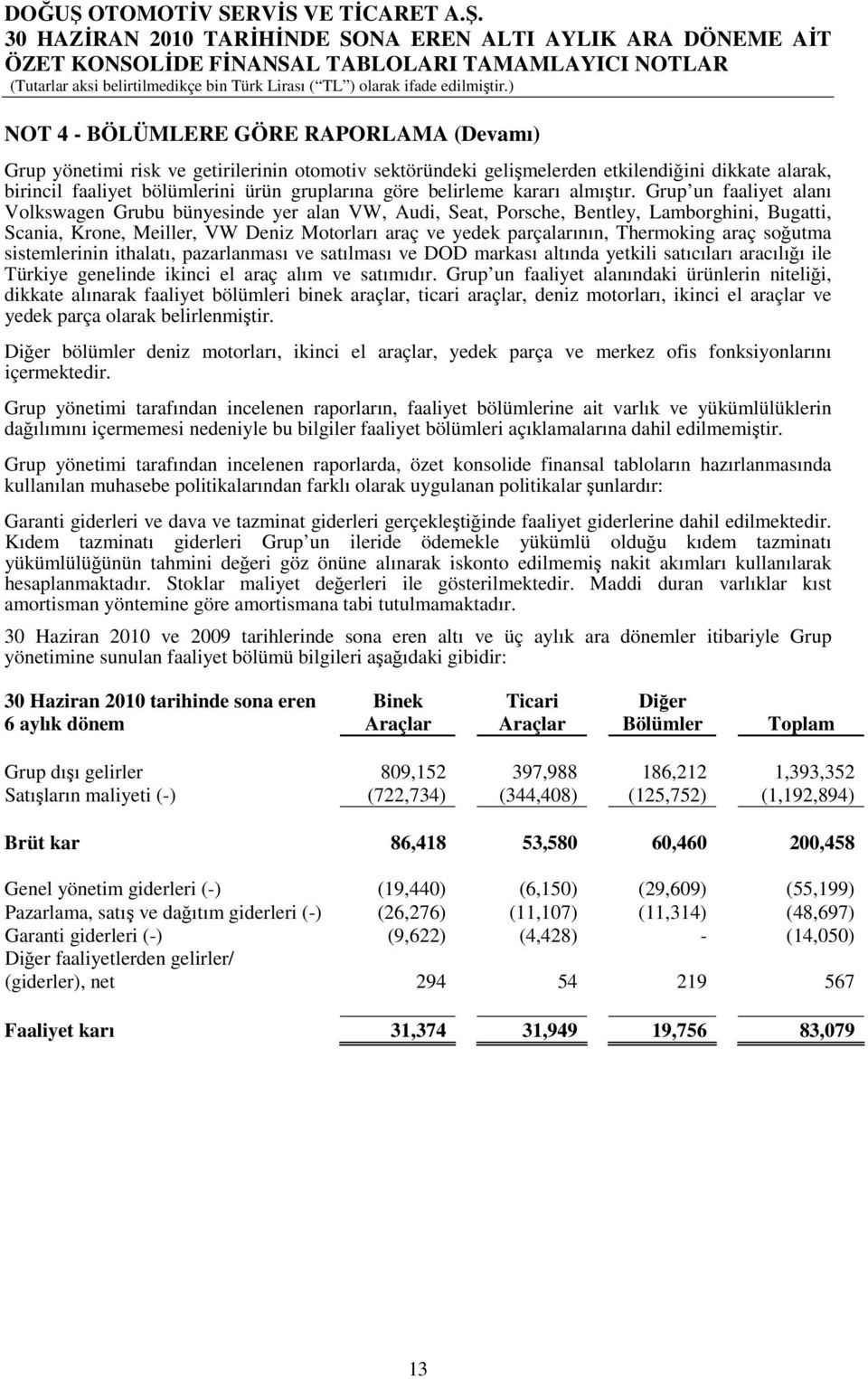 Grup un faaliyet alanı Volkswagen Grubu bünyesinde yer alan VW, Audi, Seat, Porsche, Bentley, Lamborghini, Bugatti, Scania, Krone, Meiller, VW Deniz Motorları araç ve yedek parçalarının, Thermoking