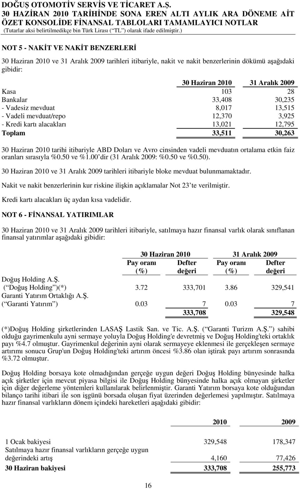 faiz oranları sırasıyla %0.50 ve %1.00 dir (31 Aralık 2009: %0.50 ve %0.50). 2010 ve 31 Aralık 2009 tarihleri itibariyle bloke mevduat bulunmamaktadır.