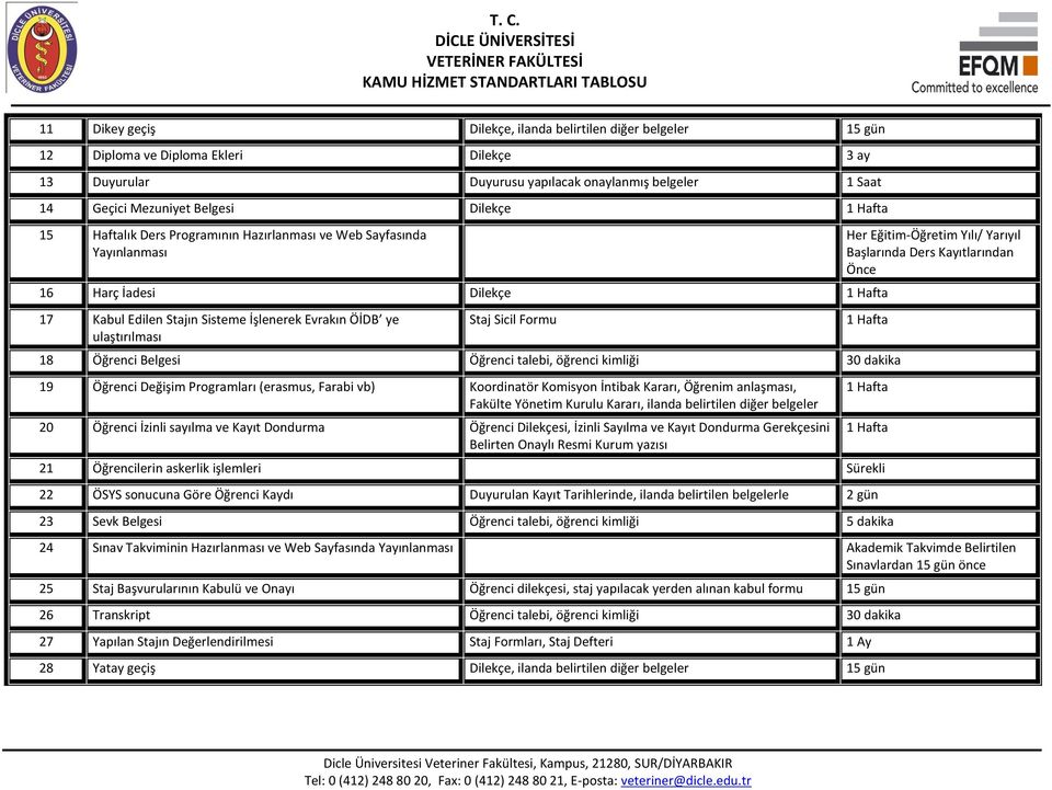 Sicil Formu 18 Öğrenci Belgesi Öğrenci talebi, öğrenci kimliği 30 dakika 19 Öğrenci Değişim Programları (erasmus, Farabi vb) Koordinatör Komisyon İntibak Kararı, Öğrenim anlaşması, Fakülte Yönetim