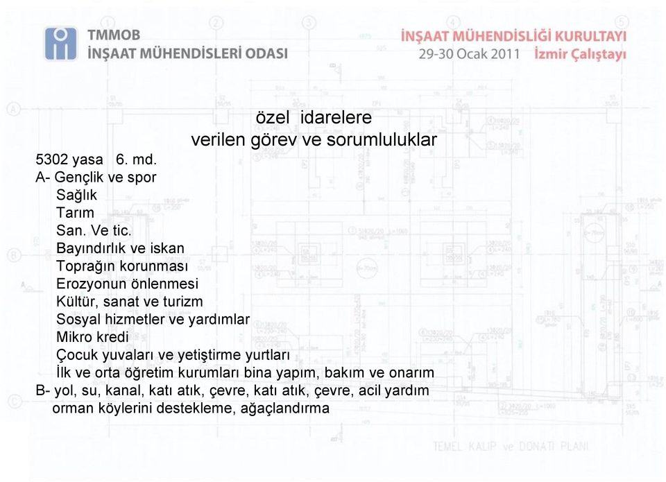 yardımlar Mikro kredi Çocuk yuvaları ve yetiştirme yurtları İlk ve orta öğretim kurumları bina yapım, bakım