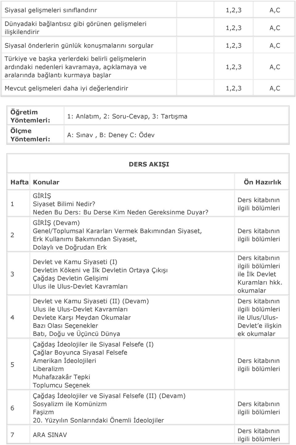 A: Sınav, B: Deney C: Ödev DERS AKIŞI Hafta Konular 1 2 3 4 5 6 GİRİŞ Siyaset Bilimi Nedir? Neden Bu Ders: Bu Derse Kim Neden Gereksinme Duyar?