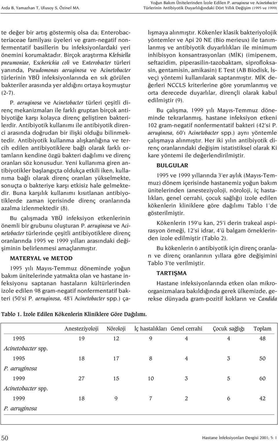 Birçok araflt rma Klebsiella pneumoniae, Escherichia coli ve Enterobacter türleri yan nda, Pseudomonas aeruginosa ve Acinetobacter türlerinin YBÜ infeksiyonlar nda en s k görülen bakteriler aras nda