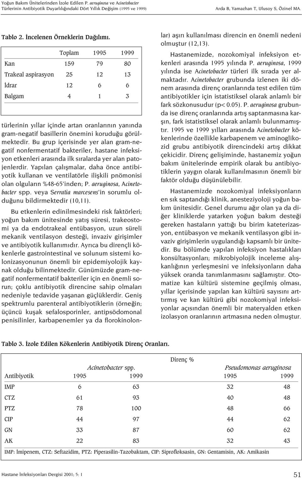 Bu grup içerisinde yer alan gram-negatif nonfermentatif bakteriler, hastane infeksiyon etkenleri aras nda ilk s ralarda yer alan patojenlerdir.