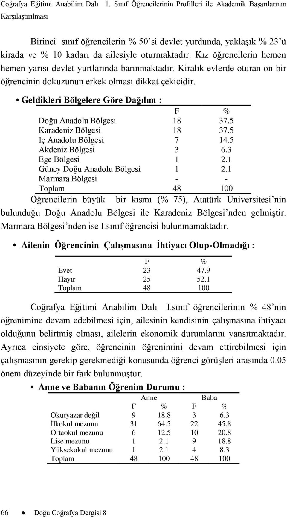 Kız öğrencilerin hemen hemen yarısı devlet yurtlarında barınmaktadır. Kiralık evlerde oturan on bir öğrencinin dokuzunun erkek olması dikkat çekicidir.